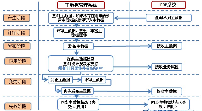 mdm-20190731114343798