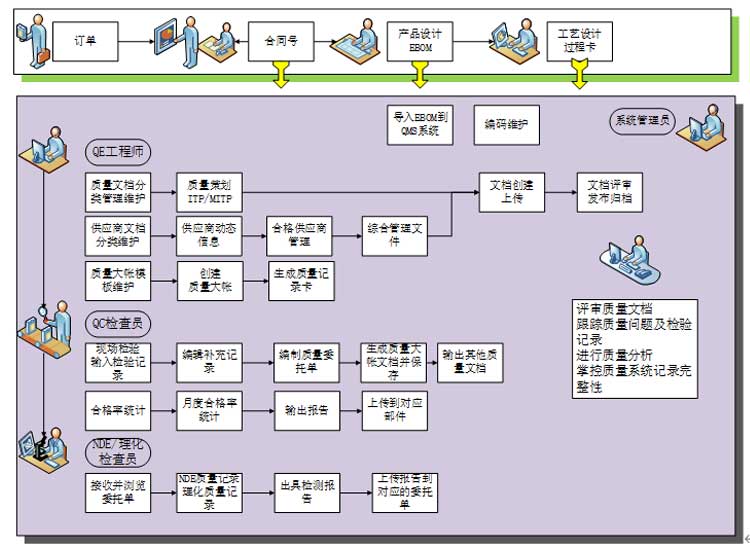 Extech QMS质量管理系统压力容器行业