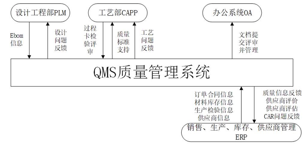Extech QMS质量管理系统压力容器行业
